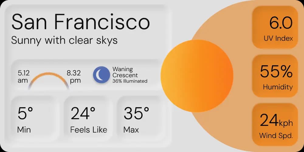 Weather integration mockup